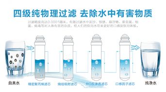凈水器代理掘金指南 法蘭尼教你打造一家盈利的專賣店