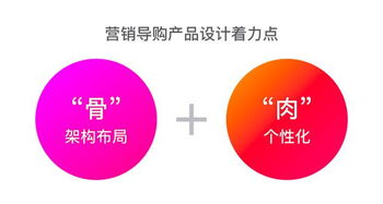 營(yíng)銷(xiāo)導(dǎo)購(gòu)的味道 從產(chǎn)品設(shè)計(jì)到市場(chǎng)營(yíng)銷(xiāo)的獨(dú)特路徑